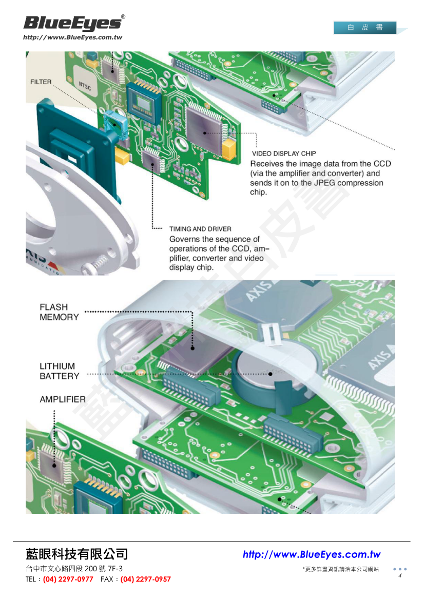 Network Camera Perspective